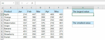 lowest value in excel