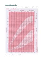 Girls Growth Chart 2 Free Templates In Pdf Word Excel