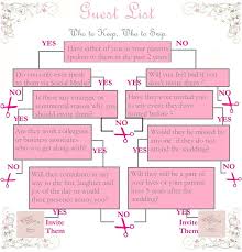 Wedding Guest List Who To Keep And Who To Snip Chart