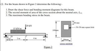 solved 05 for the beam shown in figure