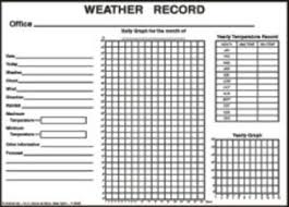 Weather Record Chart