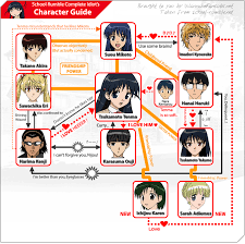 School Rumble Relationship Diagram Only True For The Very