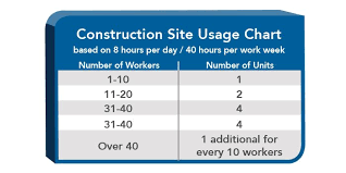 How Often To Pump Construction Restrooms On Site Companies