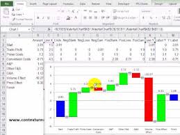 Pocket Price Waterfall Chart In Excel Contextures Blog