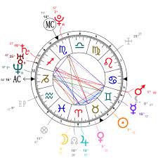 Astrology And Natal Chart Of Novak Djokovic Born On 1987 05 22