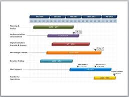 6 Powerpoint Timeline Templates Gantt Chart Templates