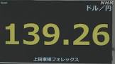 1ドル139円台まで急落 約24年ぶりの円安水準を更新