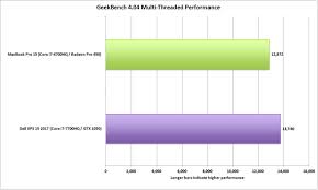 Dell Xps 15 Vs Macbook Pro 15 Price Specs Performance