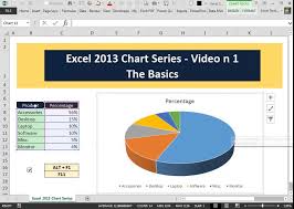 Excel 2013 Chart Series Vid N 1 The Basics Of Inserting Charts Inside Excel