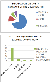 Safety At Workplace Enhance Productivity