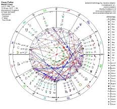 Potter Rowling Horoscopes And Astrology Jessica Adams