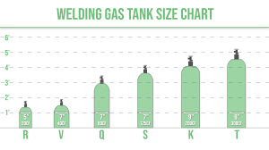 welding cylinders tank sizes argon