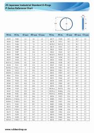 Mens Ring Size Guide Picture Of Jis O Rings Size Chart