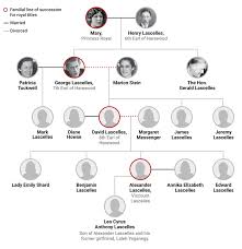 Royal Family Tree Of The British Monarchy House Of Windsor