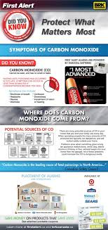Public Safety Carbon Monoxide