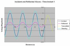 Chapter 4 Effects Of Impedance Matching And Switch Quality