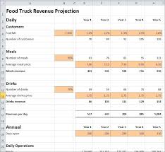 Food Truck Revenue Projection Template Plan Projections