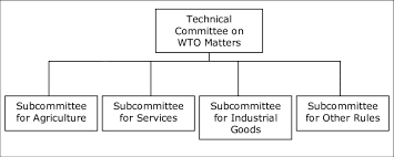 The Organizational Chart Of The Tcwm Download Scientific
