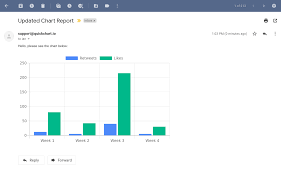 send charts in email quickchart