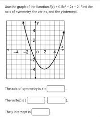 Answered Use The Graph Of The Function