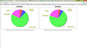 I Need To Display The Data In Pie Chart In Jsp Page