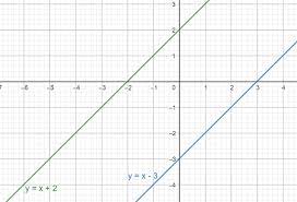 solving equations with infinite