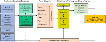 theoretical framework of the employment