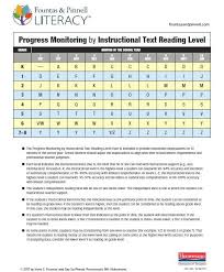 74 Valid Fountas And Pinnell Reading Level Chart By Month