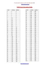Toeic Score And Conversion Table