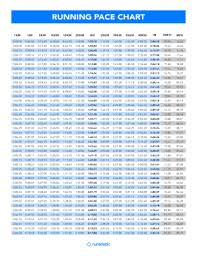 marathon pace chart form fill out and