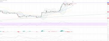 Ethereum Wedge Chart Pattern Coinmarket Cryptocurrency