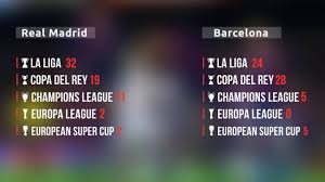 Barcelona vs atletico madrid tournament: Barca Vs Real Madrid Trophies
