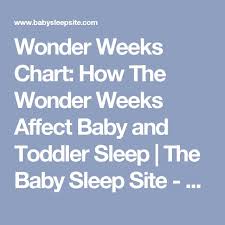 Baby Sleep Wonder Weeks Chart How The Wonder Weeks Affect