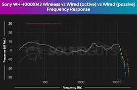 sony wh 1000xm3 wireless bluetooth