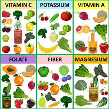 Amazon Com Healthy Nutritious Food Vitamin Chart Poster 24