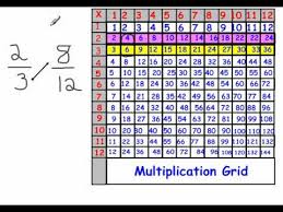 Equivalent Fractions And A Multiplication Grid Wmv Youtube