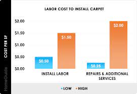 2023 carpet installation costs new