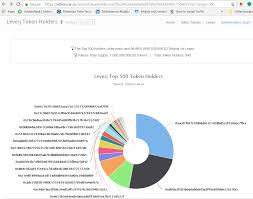 Web3js Generate Rich List Top Ethereum Holders Using