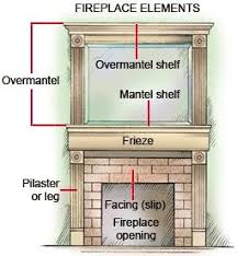 Fireplace Trim Elements Moldings And