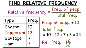 how do you find relative frequency
