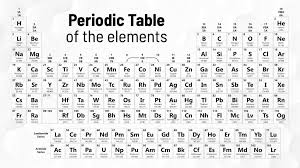 a brief history of the periodic table