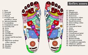 5 Massages For Pressure Points On Feet That You Can Do Anytime