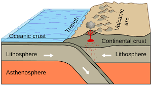 convergent boundaries the tectonic