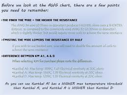 Ppt Kanthal Resistance Wire Guide Chart By Ichor Liquid