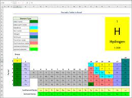 how to make periodic table in excel 2