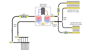 geothermal heat pumps and radiant