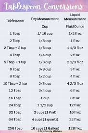 how many tablespoons in 1 4 cup easy