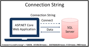asp net core connection string