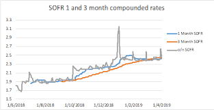 Sofr Impacts From Liquidity Spikes