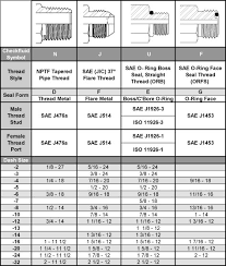 thread guide dash sizes checkfluid